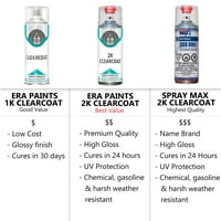 Za Tesla Točno podudaranje aerosol sprej za dodir up boju 2k Clearcoat i temeljni premaz - odaberite boju